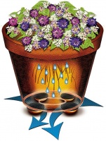 Bloempotdragers PotPads